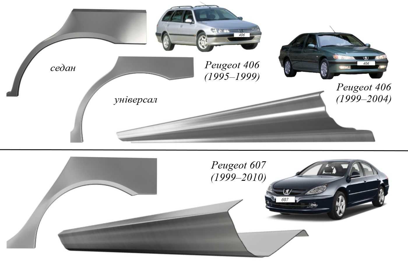Пороги, арки Peugeot 107/206/307/406/607/Bipper/інші (1984-т.ч.)