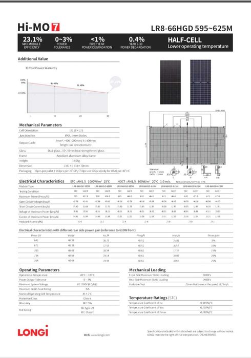 Сонячні панелі Longi Solar LR8-66HGD 615Вт 620 640 650 сонячні батареї