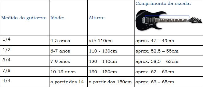 Guitarra clássica 4/4 - várias cores - NOVA