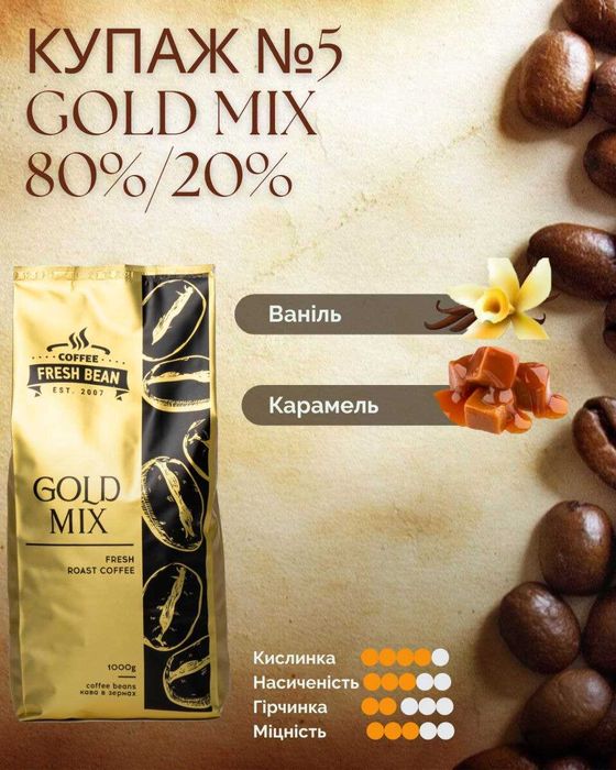 Оренда кавового обладнання та кавомашин