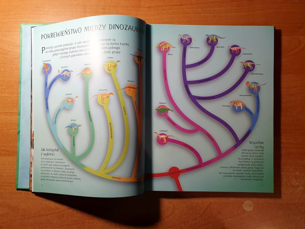 ILUSTROWANY Atlas Świata Dinozaurów