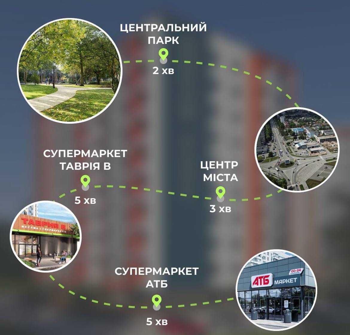 33290 продаж 1 кімнатної квартири в центрі , здана новобудова