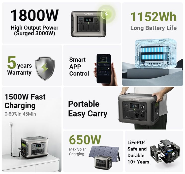 ALLPOWERS R1500 — портативна станція живлення 1800W, 1152Wh, LiFePO₄