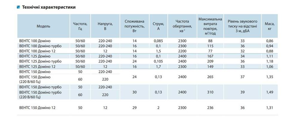 Витяжний вентилятор Вентс 125 Доміно Дизайн