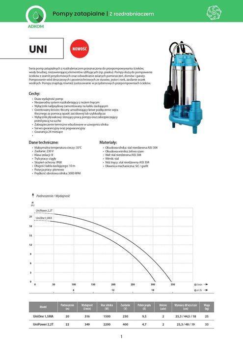 Przepompownia ścieków, 1,5kW, 230V, rozdrabniacz