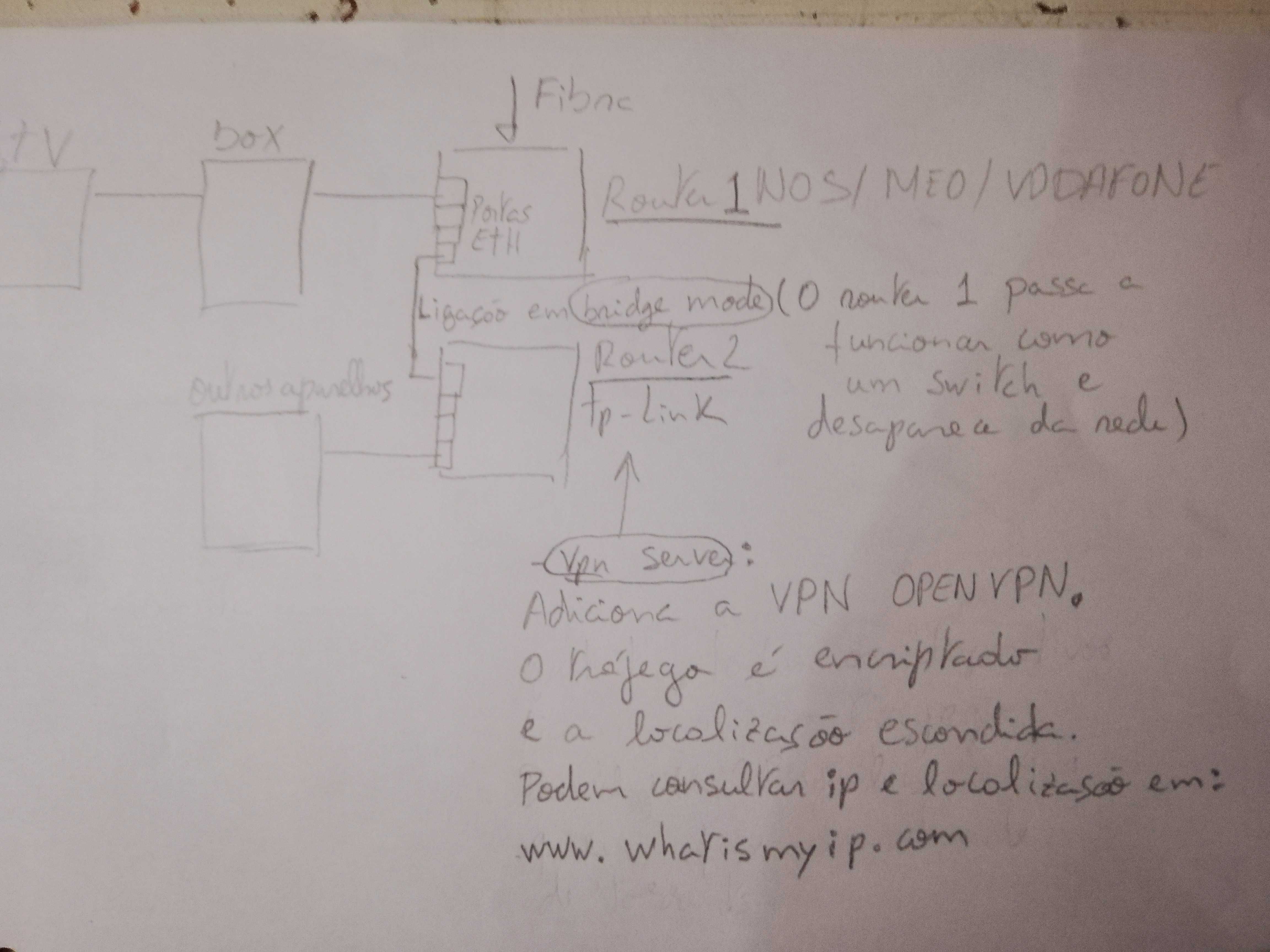 Router TP-Link em Setúbal.