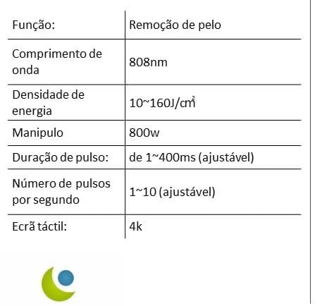 Equipamento de laser diodo 808