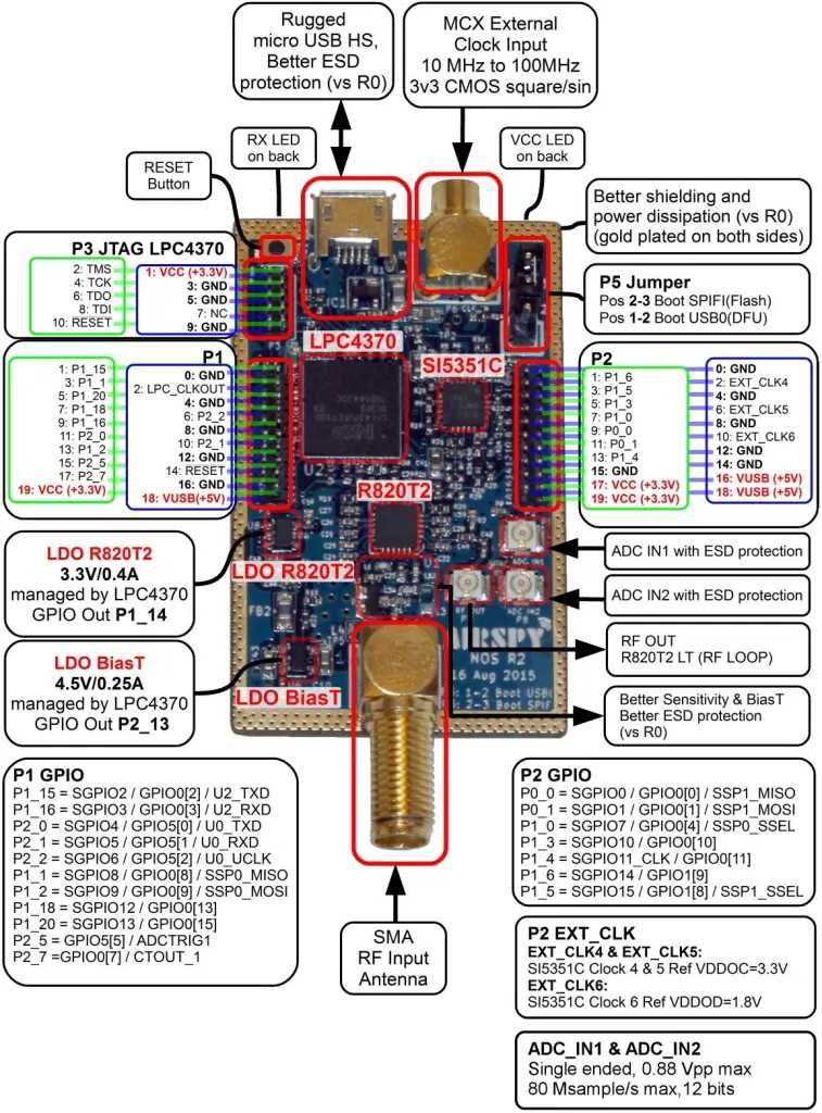 AirSpy R2 SDR радиосканер 24МГц-1800МГц