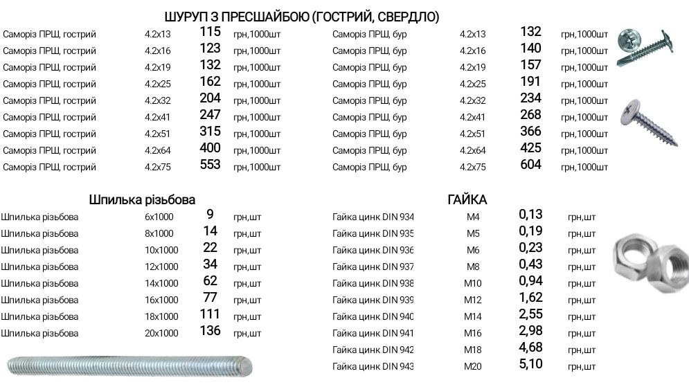 Саморізи фосфатовані 3,5х25 саморезы по металлу