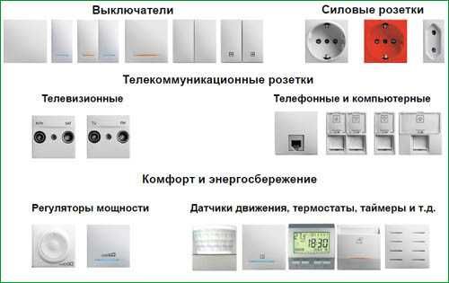 Електро фурнітура ЕХ, Schneider Electric, розетки, вимикачі, Шнайдер