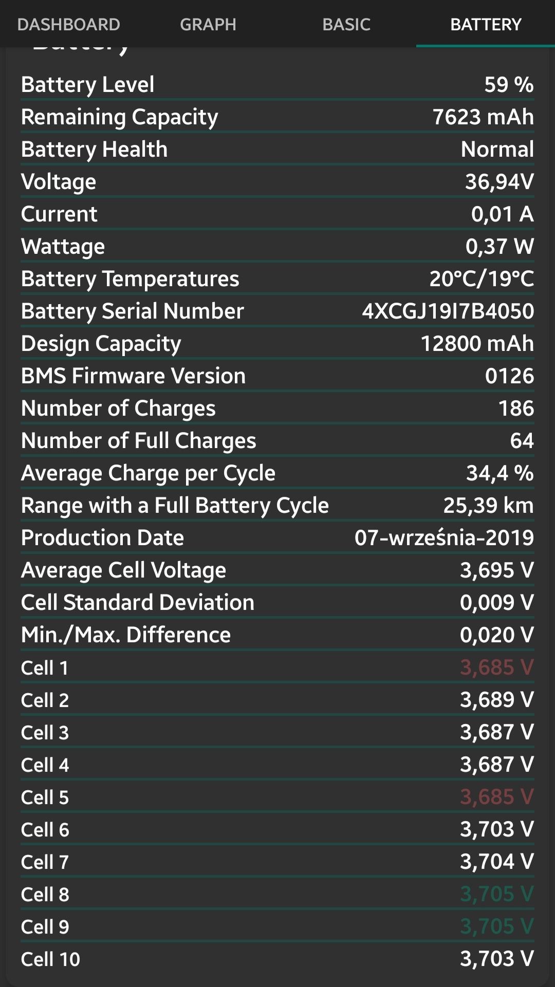 Hulajnoga Xiaomi M365 pro