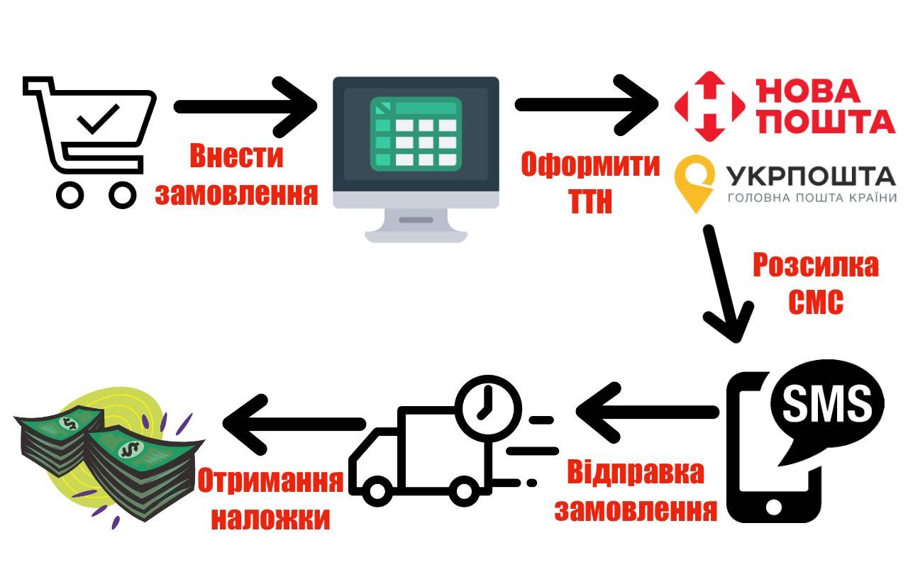 CRM система: izioblik -  проста і швидка CRM - Безкоштовно 3 місяці