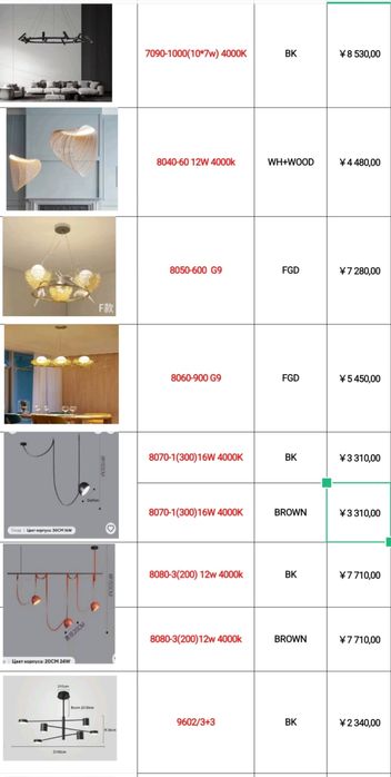 Люстри бра торшер