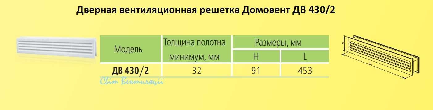 Решітка вентиляційна Домовент ДВ 430/2 БІЛИЙ КОЛІР, 80х434 мм