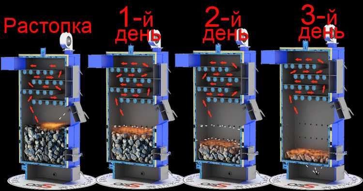 Твердопаливний універсальний котел WICHLACZ GK-1(ОРИГіНАЛ) в наявності