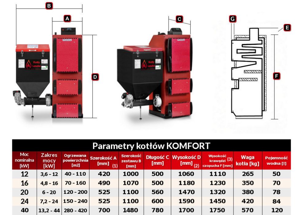 Kocioł piec c.o. 5 klasa KOMFORT 44 kW ekogroszek kotlyleszka ecodesig