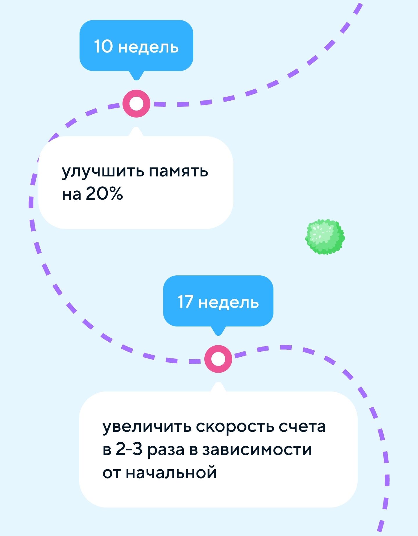 Детский центр ментальной арифметики. Индивидуальные занятия. Онлайн