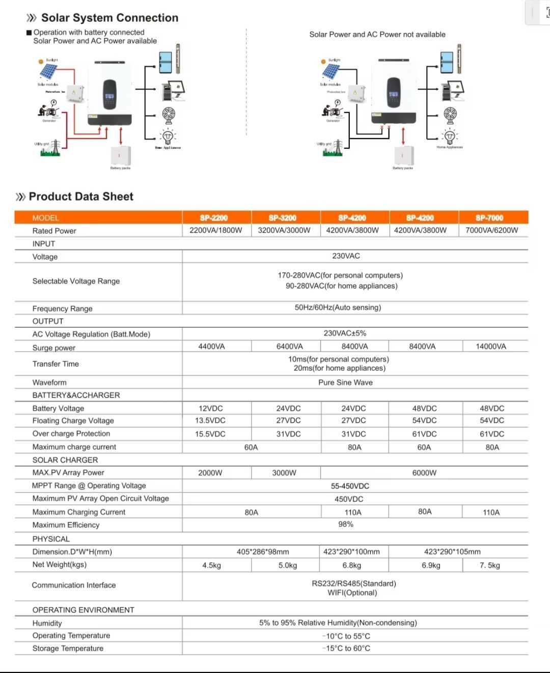 Гибридный солнечный инвертор Sumry Daxtromn Power 6.2 Квт 48V 220V