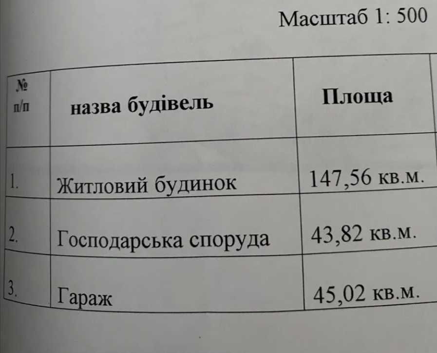 Пропоную до продажу будинок по вулиці Кириченка(Дахнівка)