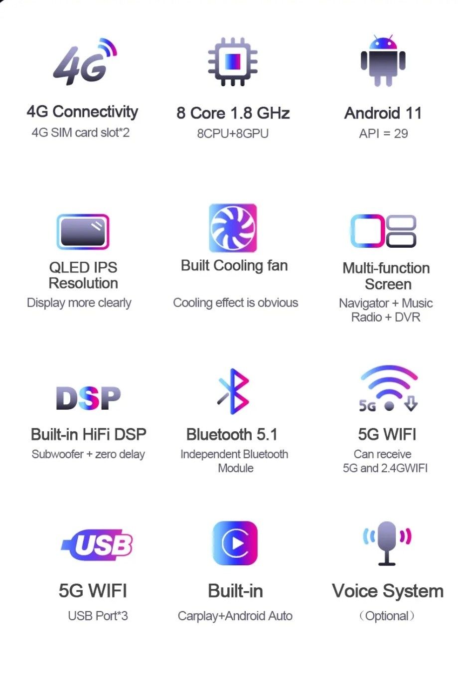 Radio 2 GB/32GB Ford Focus, C-Max, Mondeo mk4