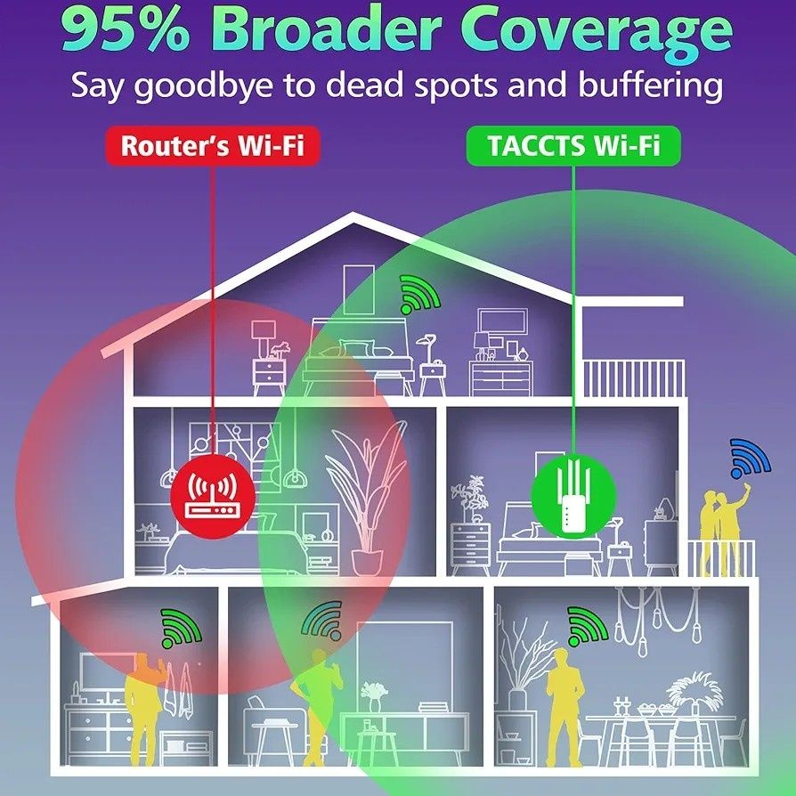Wzmacniacz sygnału WiFi i 45 urządzeń, wzmacniacz sygnału WiFi