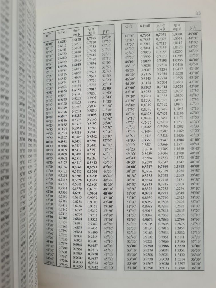 Małe tablice matematyczne - Książka