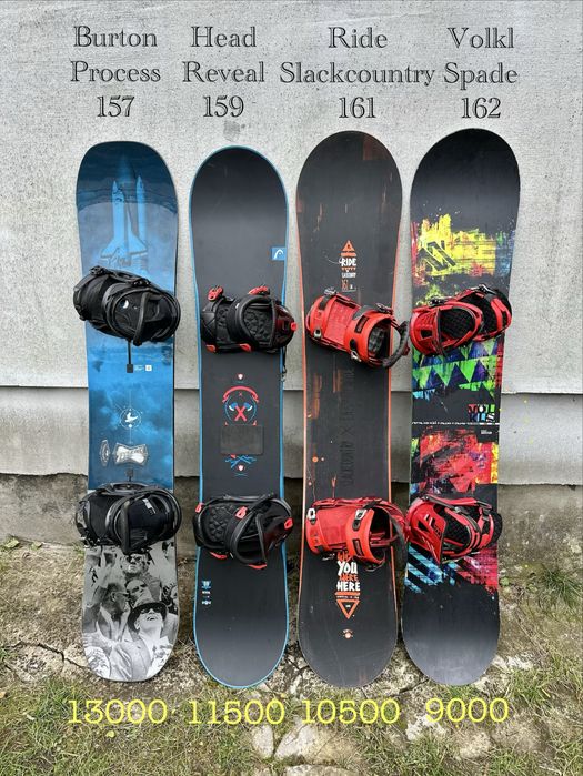 Брендові сноуборди з Швейцарії