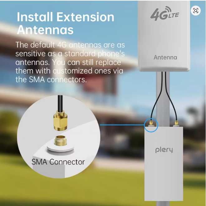 4G LTE зовнішні роутери Інтернет для камер спостереження