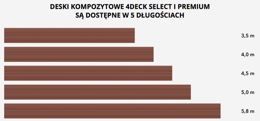 Deski tarasowe kompozytowe II generacji