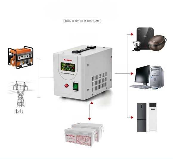 Перетворювач 12 220 інвертор ДБЖ, інвертор чистий синус 640Вт UPS