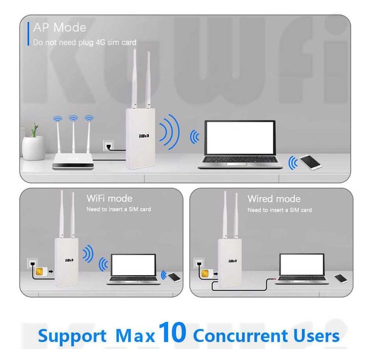 4G LTE зовнішні роутери Інтернет для камер спостереження