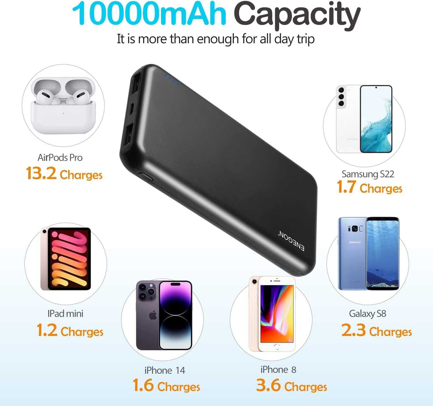 Powerbank Enegon 10000 mAh Slimmest