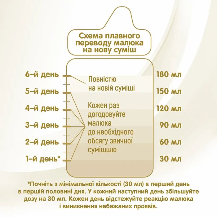 NAN Supreme Pro 2 (від 6 місяців, 800 г) молочна суміш НАН супрім 2