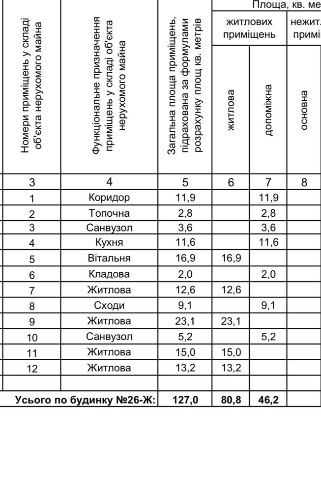 Власник.Продам ДУПЛЕКС 127м2+тераса 14м2+автонавіс на два авто 3,5сот