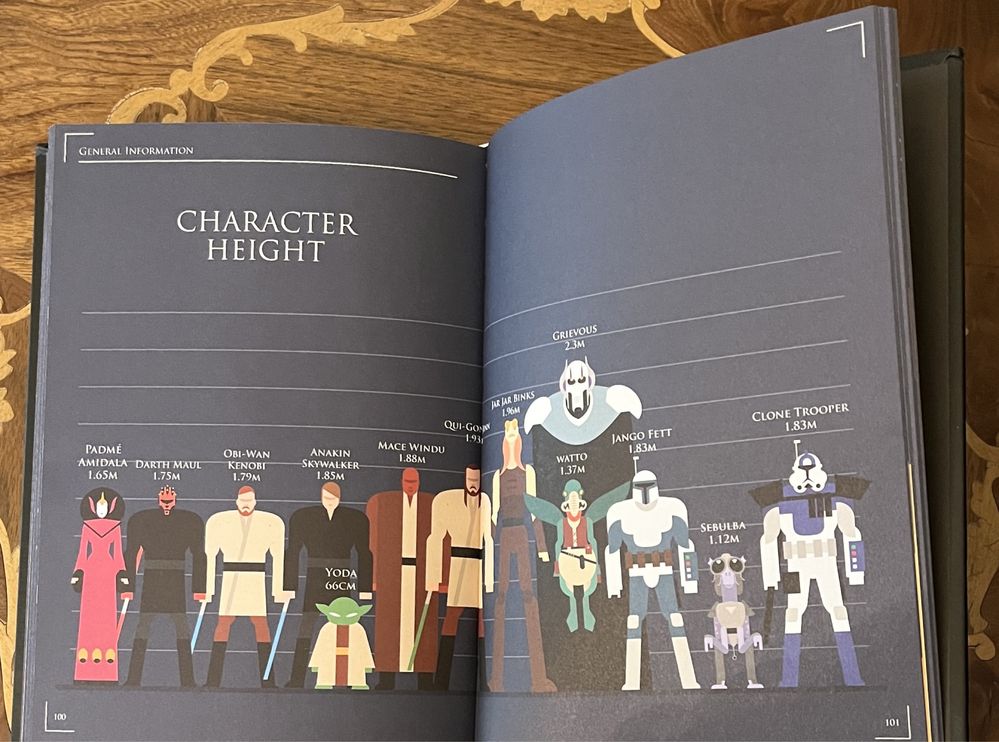 Star Wars Graphics. Album Gwiezdne Wojny w infografikach