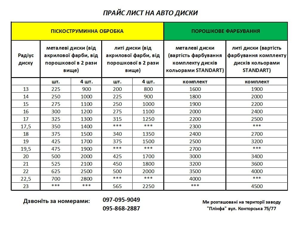 Порошковая покраска дисков, реставрация, пескоструй