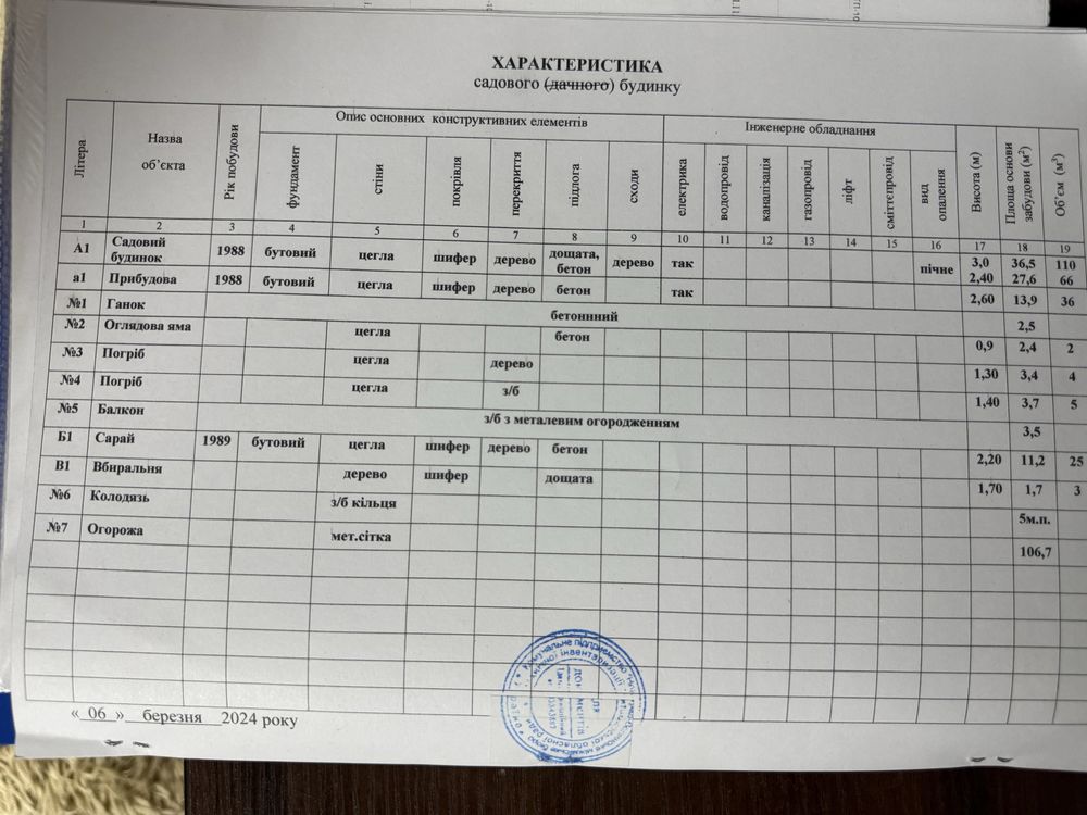 Дача за містом с Чижівка