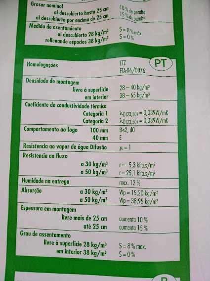 Isolamento termo acústico.