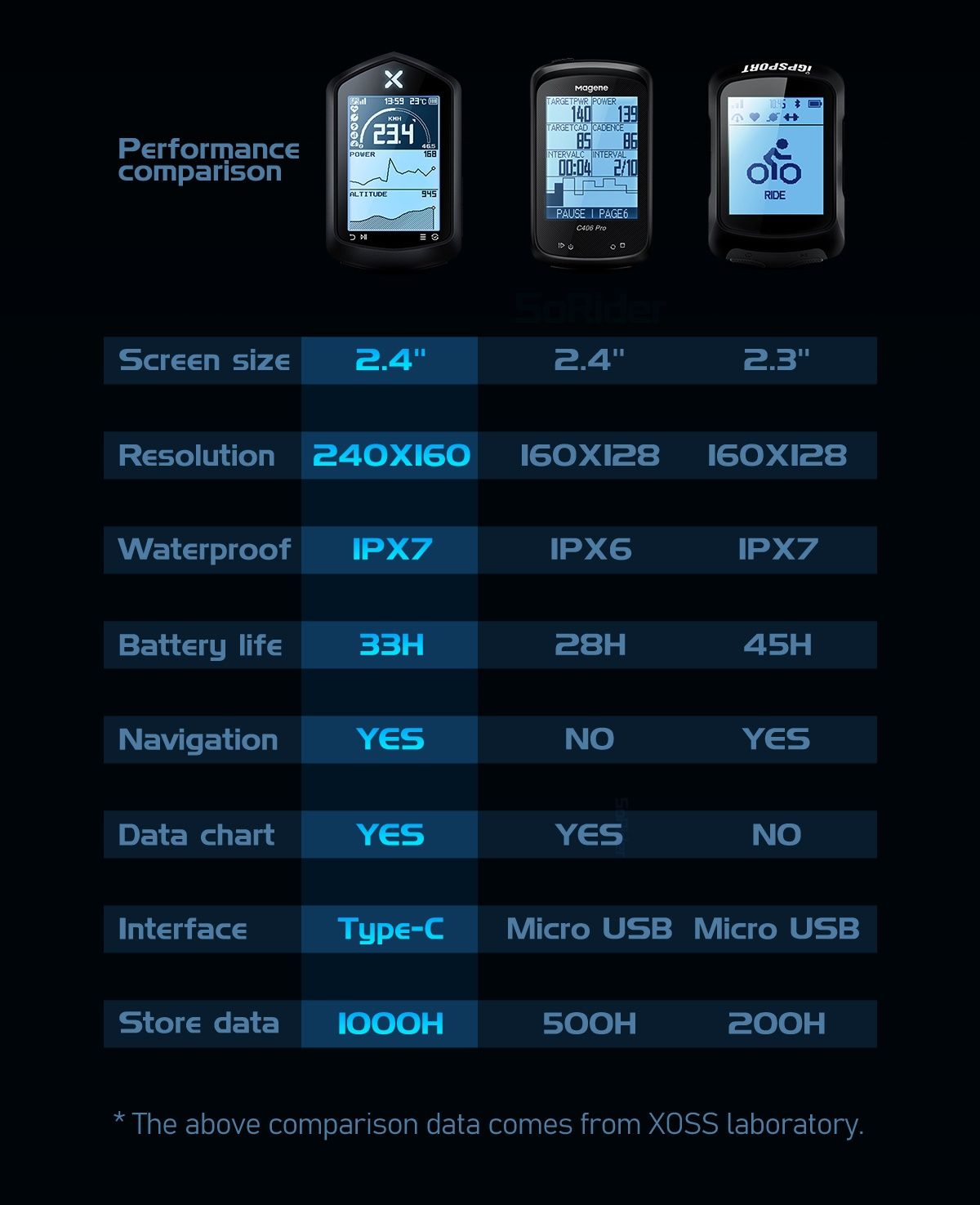 Велокомп'ютер Xoss NAV
