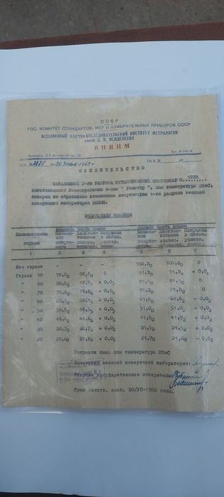 Спиртомер, паспорт - 1965 г.