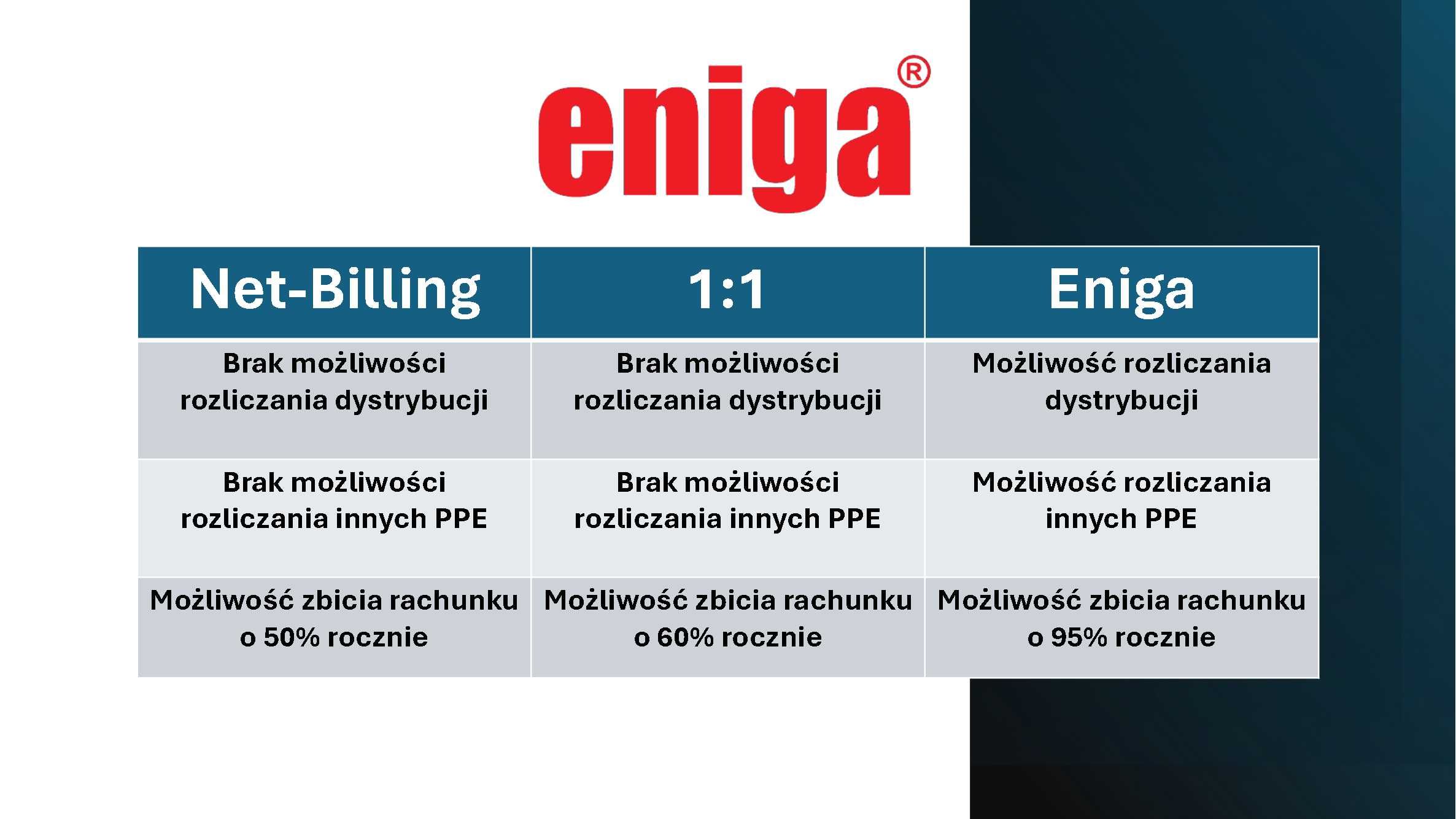 Czyste Powietrze, Mój Prąd, Audyt, wniosek, docieplenia, pompa ciepła