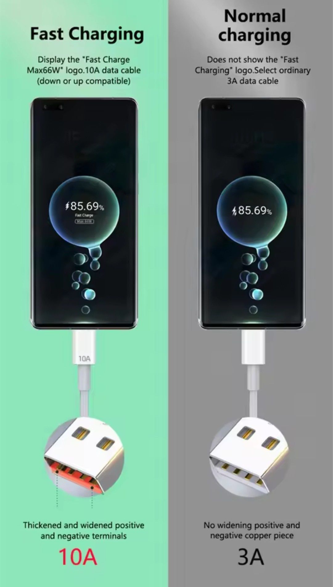 Кабель зарядки для смартфонов