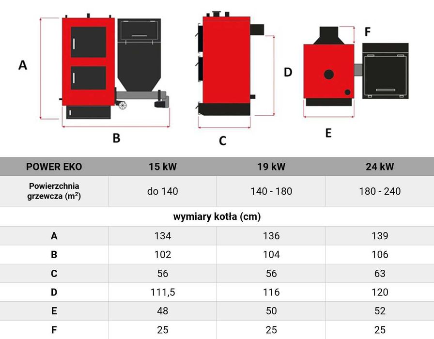 Kocioł piec na ekogroszek 15-24 kW Pleszew 5 KLASA, ECODESIGN RATY