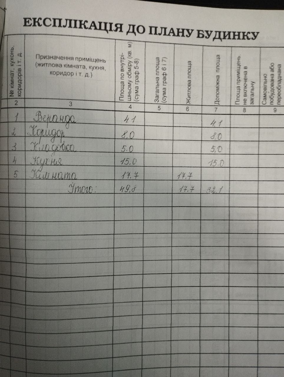 Будинок у с. Мелені з ділянкою 0.7 Га