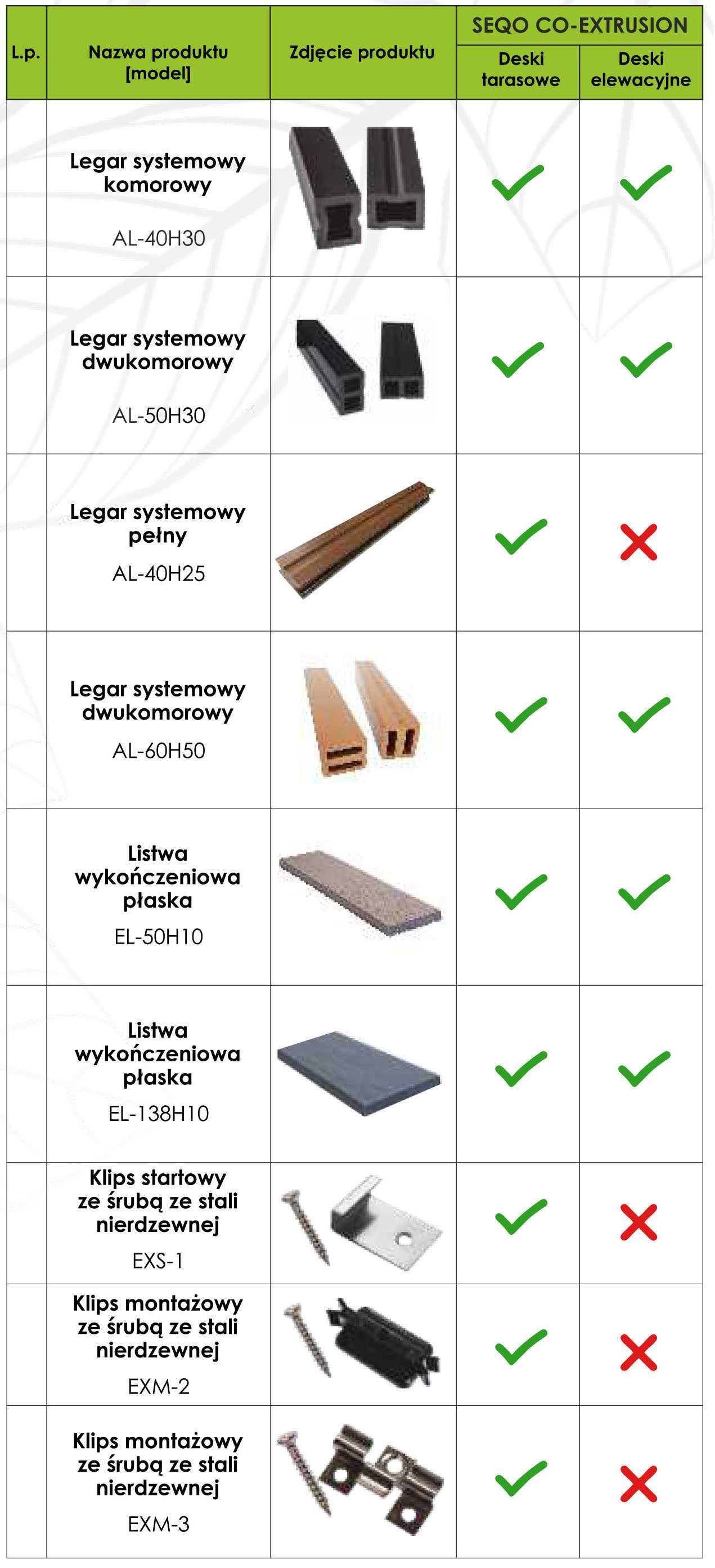 Legar aluminiowy komorowy SEQO AL-40H30 - 2,9m