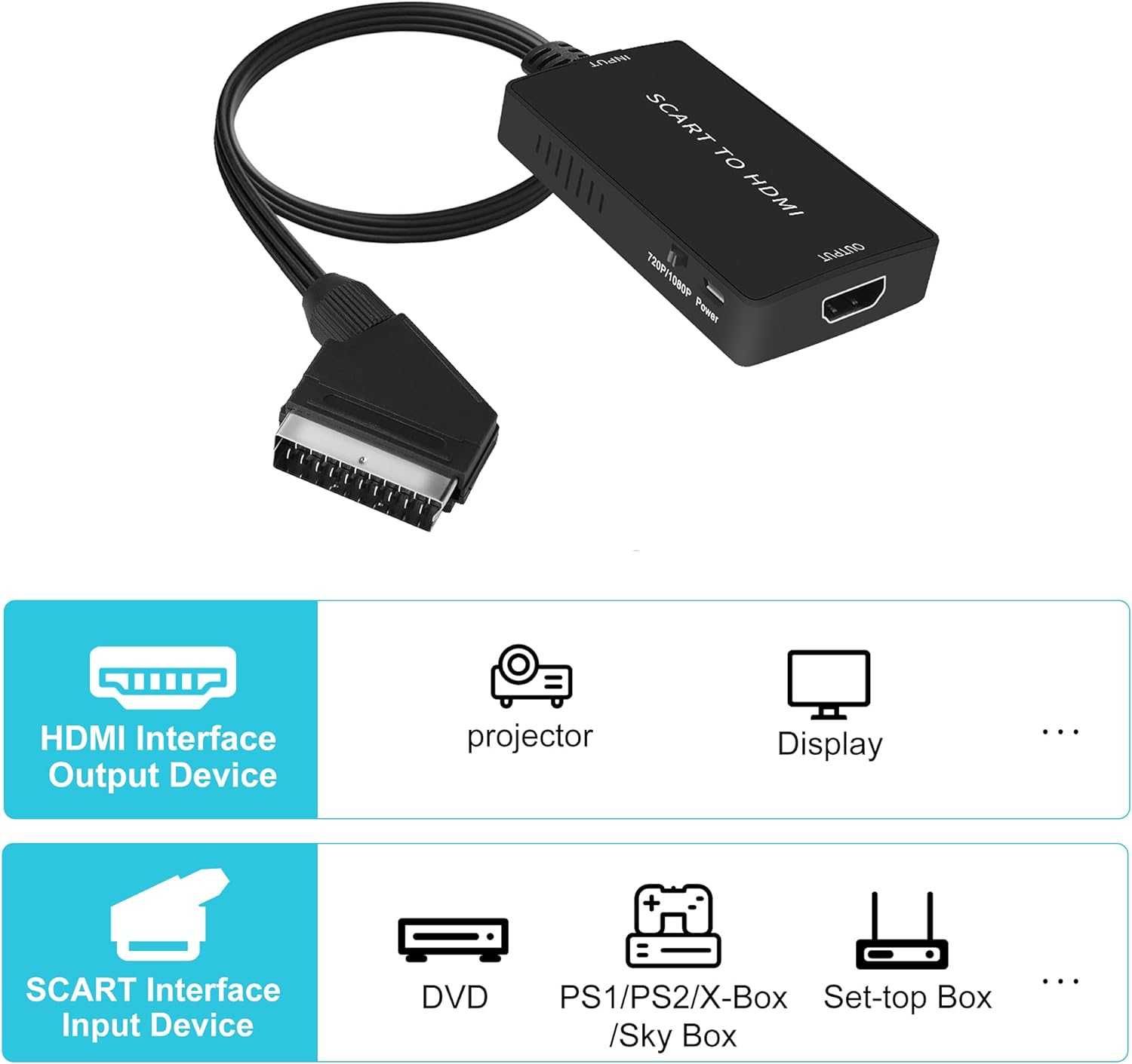 Adapter Scart (EURO) na HDMI z kablami HDMI, Full HD 720P/1080P