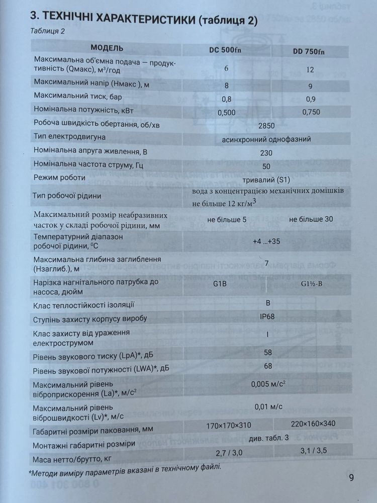 Дренажний насос DC 500fn