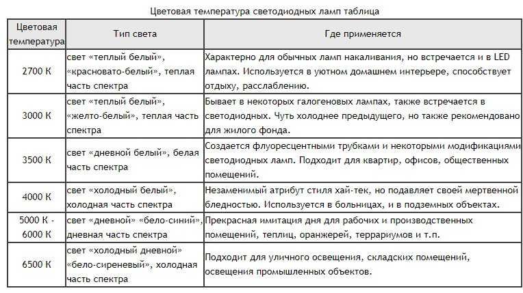 Светодиодная лампа, LED COB, 10Вт, 72в , 3000к, светодиод