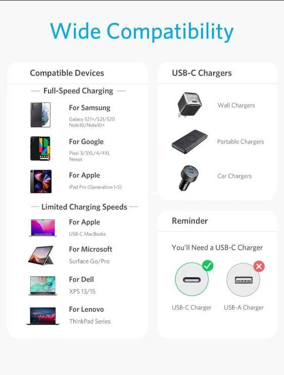 Anker USB C do USB C szybkie ładowanie typ C 60W iPhone'a, iPada