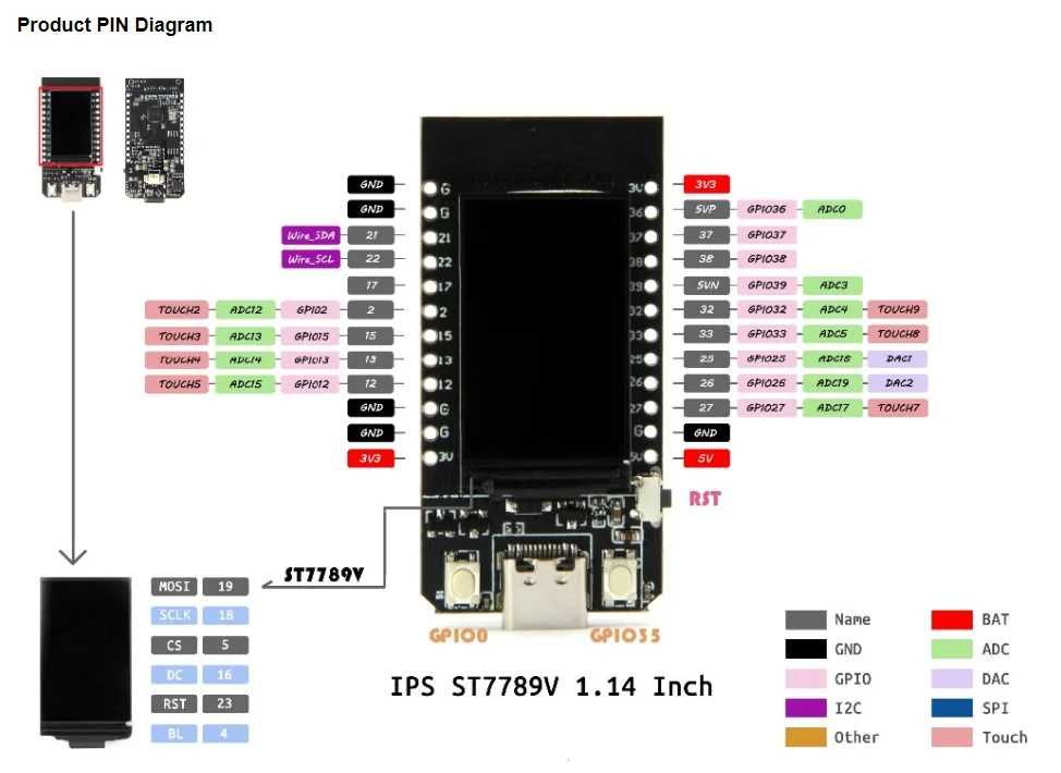 T-Display ESP32 WiFi i Bluetooth 1.14 Cal LCD ESP32 CH9102F 16MB
